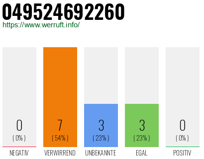 Rufnummer 049524692260 Telefonnummer 049524692260