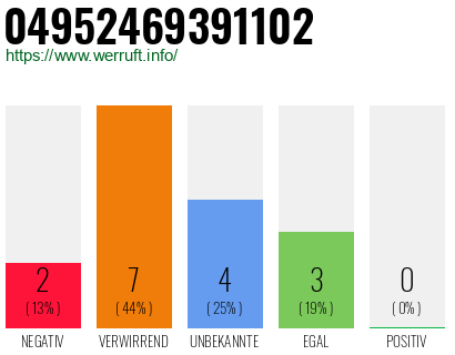 Rufnummer 04952469391102 Telefonnummer 04952469391102