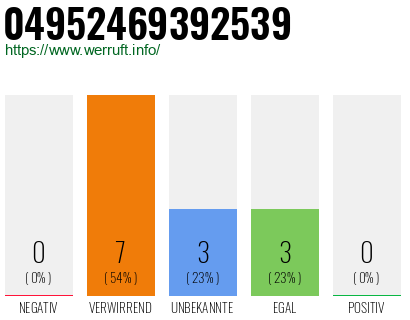 Rufnummer 04952469392539 Telefonnummer 04952469392539