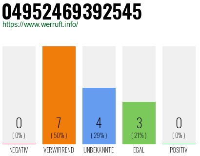 Rufnummer 04952469392545 Telefonnummer 04952469392545