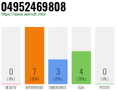 Rufnummer 04952469808 Telefonnummer 04952469808