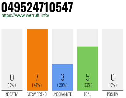 Rufnummer 049524710547 Telefonnummer 049524710547