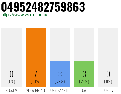 Rufnummer 04952482759863 Telefonnummer 04952482759863