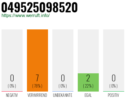 Rufnummer 049525098520 Telefonnummer 049525098520