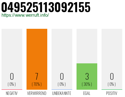 Rufnummer 049525113092155 Telefonnummer 049525113092155