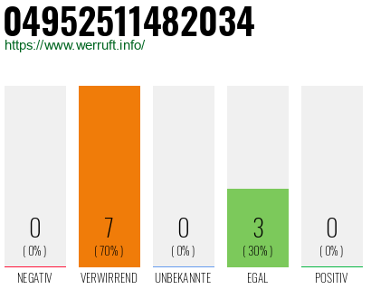 Rufnummer 04952511482034 Telefonnummer 04952511482034