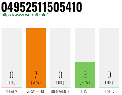 Rufnummer 04952511505410 Telefonnummer 04952511505410