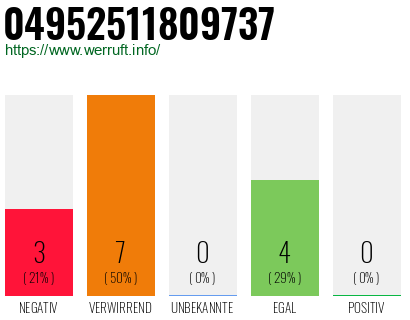 Rufnummer 04952511809737 Telefonnummer 04952511809737