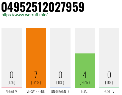 Rufnummer 04952512027959 Telefonnummer 04952512027959
