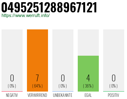 Rufnummer 0495251288967121 Telefonnummer 0495251288967121