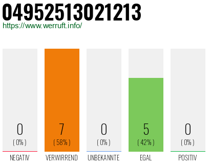 Rufnummer 04952513021213 Telefonnummer 04952513021213