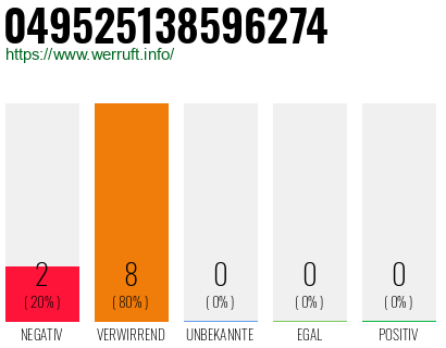 Rufnummer 049525138596274 Telefonnummer 049525138596274