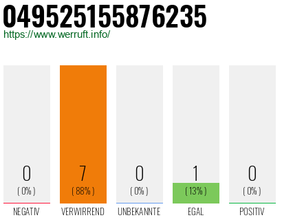 Rufnummer 049525155876235 Telefonnummer 049525155876235