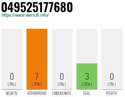 Rufnummer 049525177680 Telefonnummer 049525177680