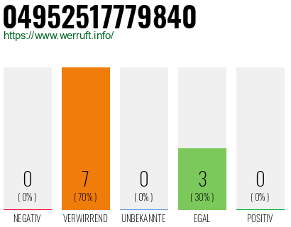 Rufnummer 04952517779840 Telefonnummer 04952517779840