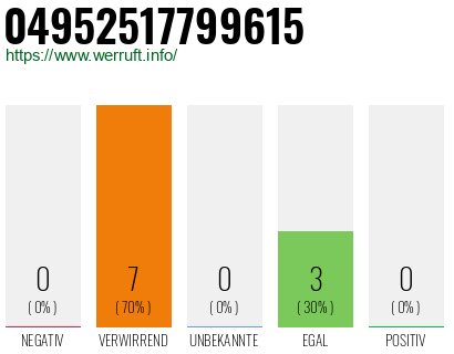 Rufnummer 04952517799615 Telefonnummer 04952517799615