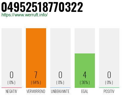 Rufnummer 04952518770322 Telefonnummer 04952518770322