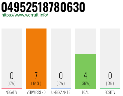 Rufnummer 04952518780630 Telefonnummer 04952518780630
