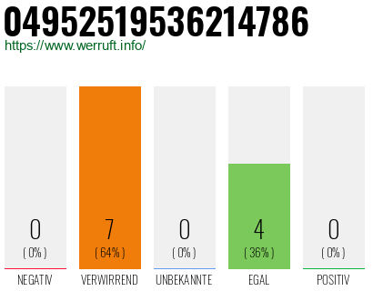 Rufnummer 04952519536214786 Telefonnummer 04952519536214786
