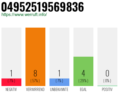 Rufnummer 04952519569836 Telefonnummer 04952519569836