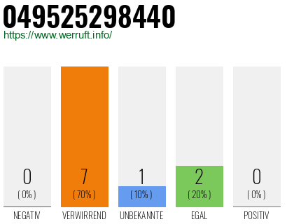 Rufnummer 049525298440 Telefonnummer 049525298440