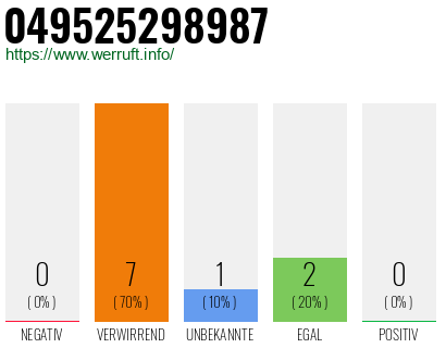 Rufnummer 049525298987 Telefonnummer 049525298987