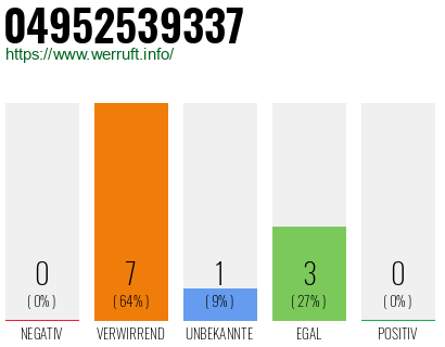 Rufnummer 04952539337 Telefonnummer 04952539337