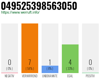 Rufnummer 049525398563050 Telefonnummer 049525398563050