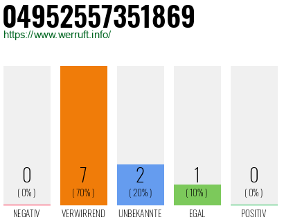 Rufnummer 04952557351869 Telefonnummer 04952557351869