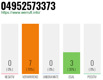 Rufnummer 04952573373 Telefonnummer 04952573373
