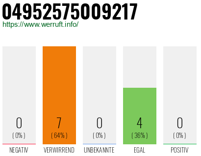 Rufnummer 04952575009217 Telefonnummer 04952575009217