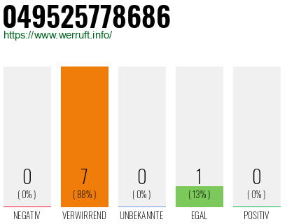 Rufnummer 049525778686 Telefonnummer 049525778686
