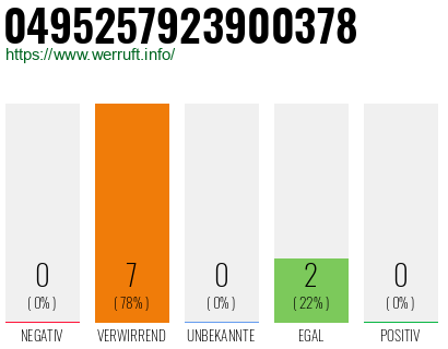 Rufnummer 0495257923900378 Telefonnummer 0495257923900378