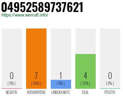 Rufnummer 04952589737621 Telefonnummer 04952589737621