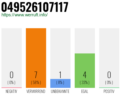 Rufnummer 049526107117 Telefonnummer 049526107117