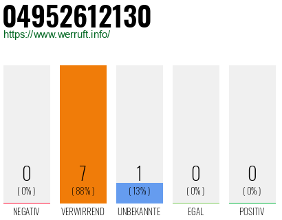 Rufnummer 04952612130 Telefonnummer 04952612130