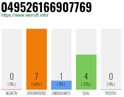 Rufnummer 049526166907769 Telefonnummer 049526166907769