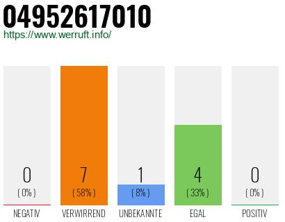 Rufnummer 04952617010 Telefonnummer 04952617010