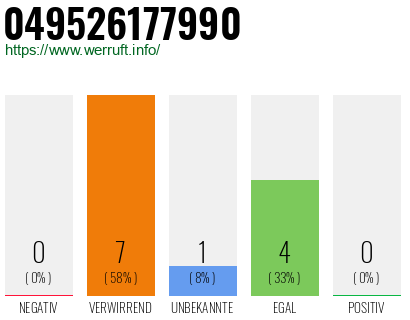 Rufnummer 049526177990 Telefonnummer 049526177990