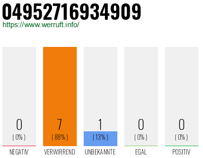 Rufnummer 04952716934909 Telefonnummer 04952716934909