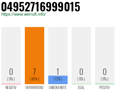 Rufnummer 04952716999015 Telefonnummer 04952716999015