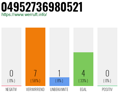 Rufnummer 04952736980521 Telefonnummer 04952736980521