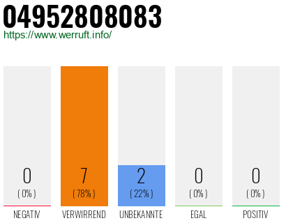 Rufnummer 04952808083 Telefonnummer 04952808083