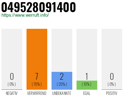 Rufnummer 049528091400 Telefonnummer 049528091400