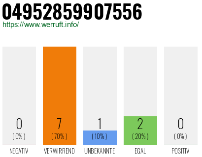 Rufnummer 04952859907556 Telefonnummer 04952859907556