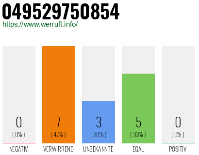 Rufnummer 049529750854 Telefonnummer 049529750854
