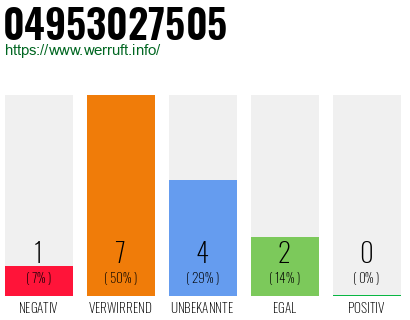 Rufnummer 04953027505 Telefonnummer 04953027505