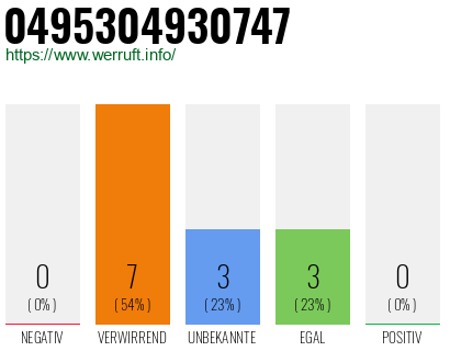 Rufnummer 0495304930747 Telefonnummer 0495304930747
