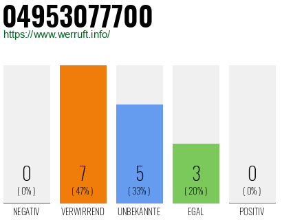 Rufnummer 04953077700 Telefonnummer 04953077700