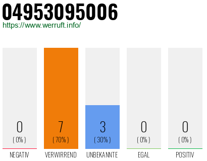 Rufnummer 04953095006 Telefonnummer 04953095006